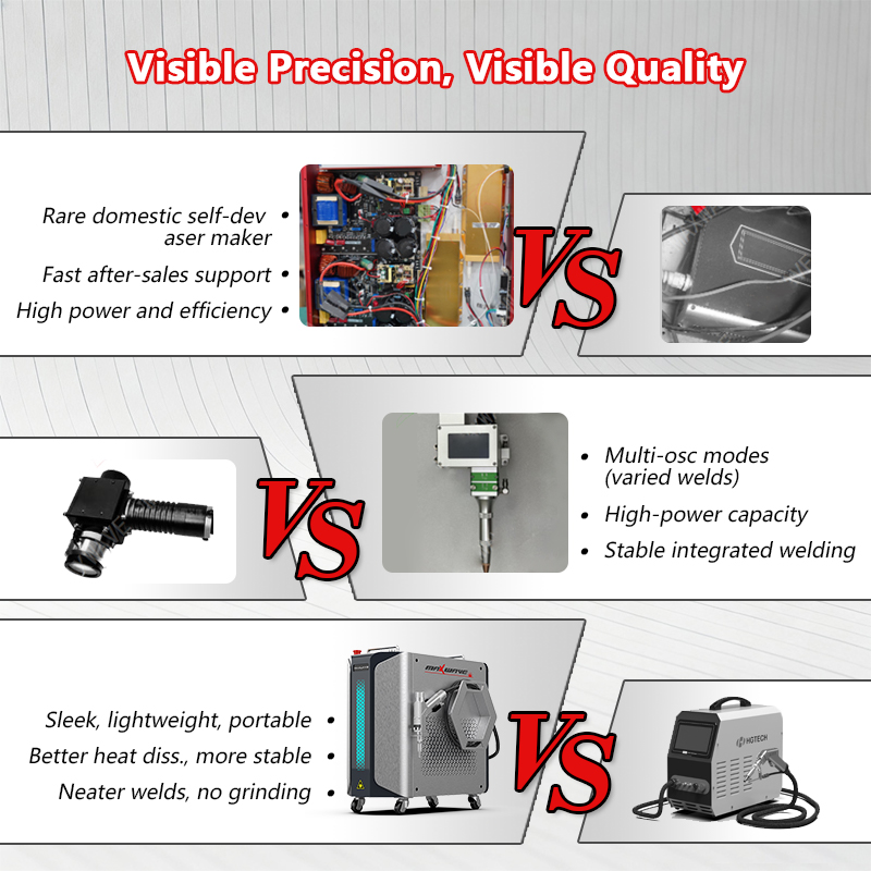 Портативный лазерный аппарат 3 – обзор и цена Industrial Laser Welding Tool