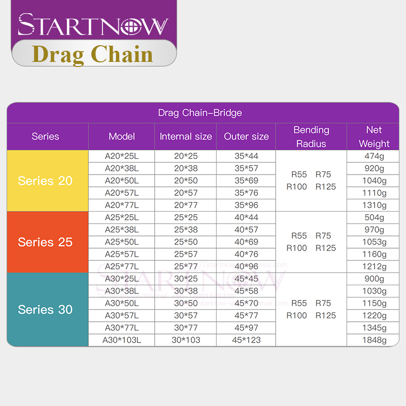 Startnow пластиковые кабельные – обзор и цена Drag Chain Cnc